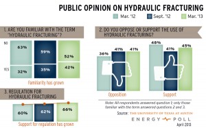 Energy_Poll_01_Fracking_Large_600px