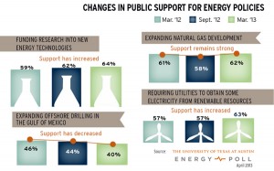 Energy_Poll_02_Policies_Large_600px